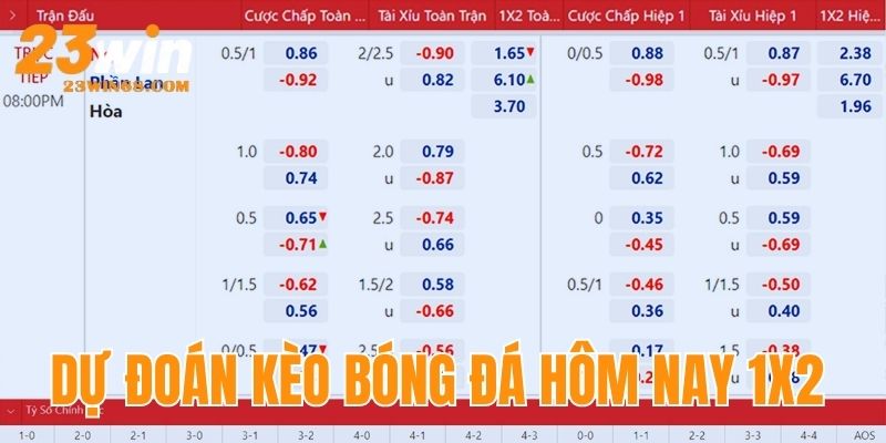 Dự đoán kèo châu Âu 1x2 chuẩn xác tại 23win